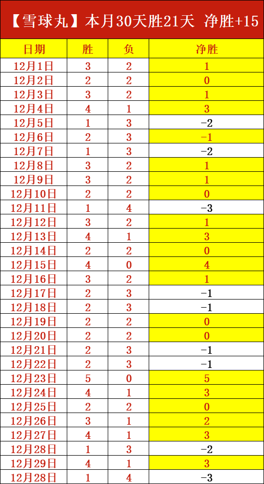荷甲焦点战,海伦芬激战,费耶诺德,乐鱼体育平台,乐鱼体育官方网站,乐鱼体育登录入口,乐鱼体育app下载