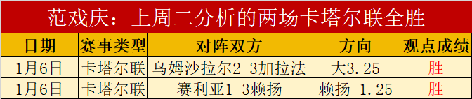 五连胜势头,强劲,葡萄牙战神,乐鱼体育平台,乐鱼体育官方网站,乐鱼体育登录入口,乐鱼体育app下载