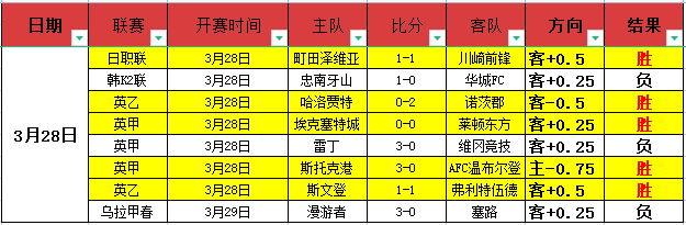 莱万西甲,轮狂揽,跻身五大联,乐鱼体育平台,乐鱼体育官方网站,乐鱼体育登录入口,乐鱼体育app下载