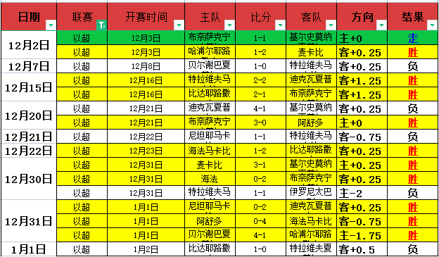大乐透期号,专家推荐,信心分析提,乐鱼体育平台,乐鱼体育官方网站,乐鱼体育登录入口,乐鱼体育app下载