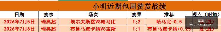 乐鱼体育乐,鱼体育官网,数据冲到,乐鱼体育官网,乐鱼体育App,乐鱼体育直播,乐鱼体育娱乐,乐鱼体育平台