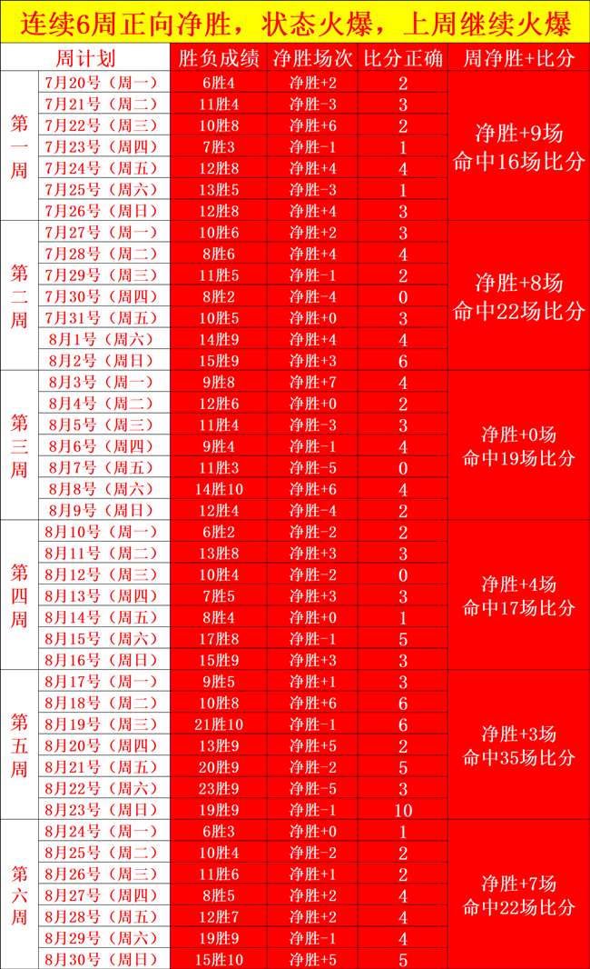 王者荣耀新版本更新内容盘点