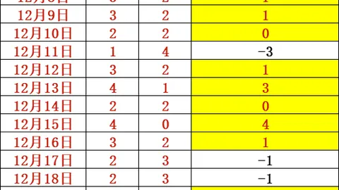 荷甲焦点战：海伦芬激战费耶诺德，精彩比分实时揭晓！