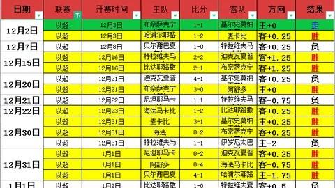 大乐透期号专家推荐：信心分析提升前区十码命中率