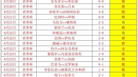 2026世界杯热度不减：13胜10场精彩对决，师徒巅峰对决不容错过